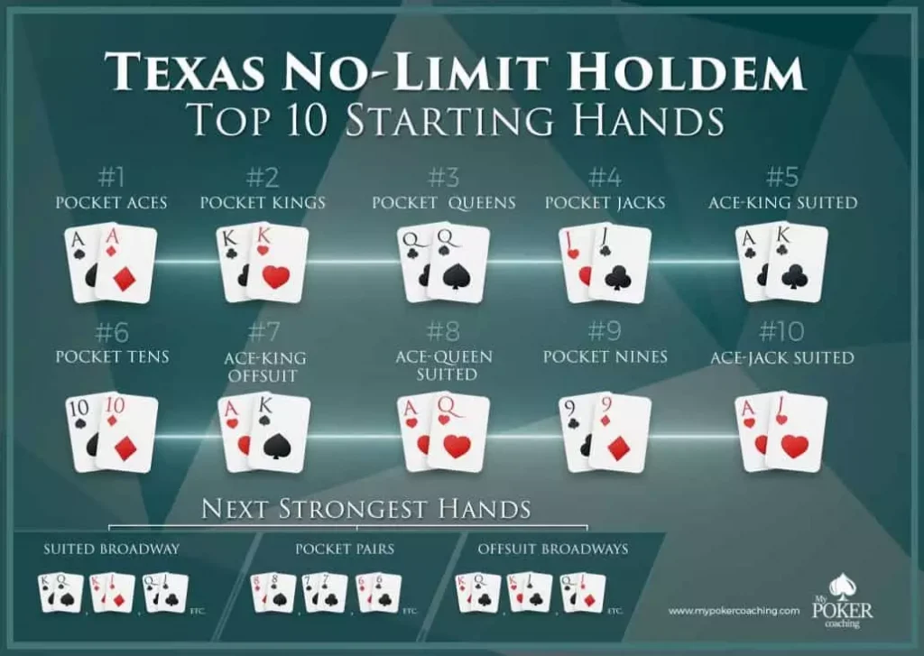 Best Hands to Play in Poker